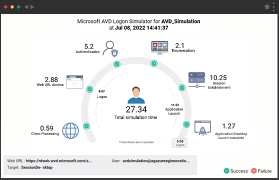 avd-user-experience-eg